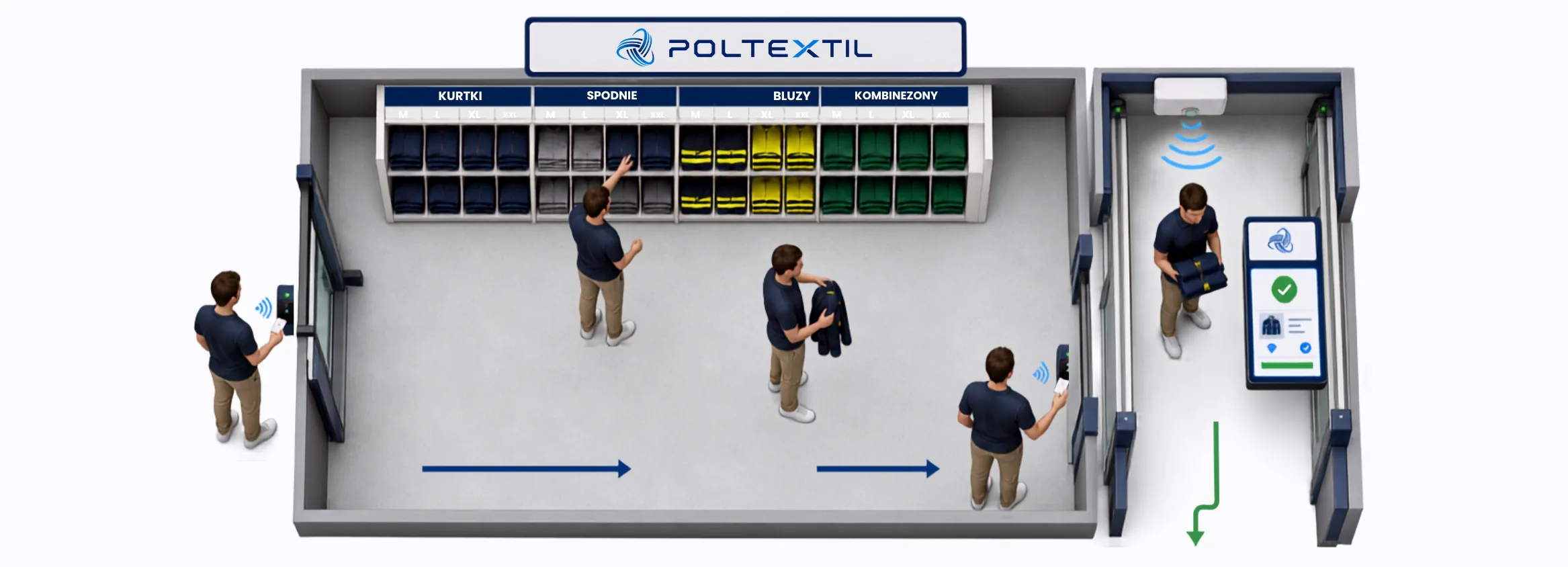 SCHEMAT: OBIEG PRACOWNIKA W SZATNI RFID